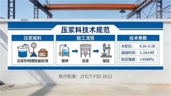 任县本地工厂讲解：说一遍公路压浆料和铁路压浆料的区别