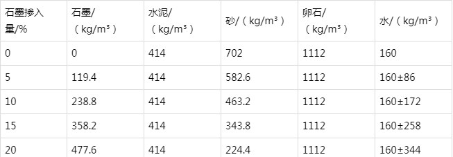 任县防静电水泥砂浆怎么做(附配比及施工方法)